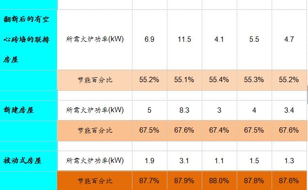 安裝真火壁爐后溫度沒有升高的實驗數據對比.png