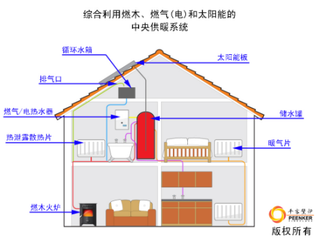 【真火壁爐壁爐】保溫儲水罐在燃木壁爐 中央供暖系統(tǒng)中的作用和地位.png