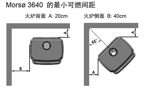 丹麥進口壁爐Mors? 3600 系列 --- 強悍的供暖神器.png