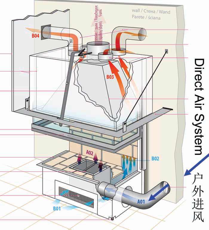 什么是壁爐的戶外進風功能？ 它有什么優勢？.png