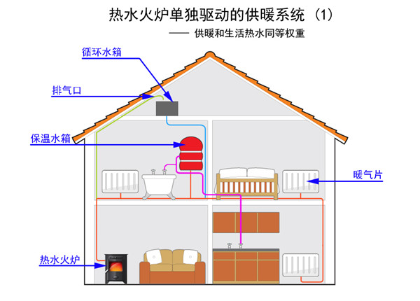 如何用燃木壁爐組建別墅中央供暖系統.jpg