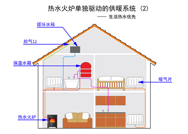 如何用燃木壁爐組建別墅中央供暖系統.jpg