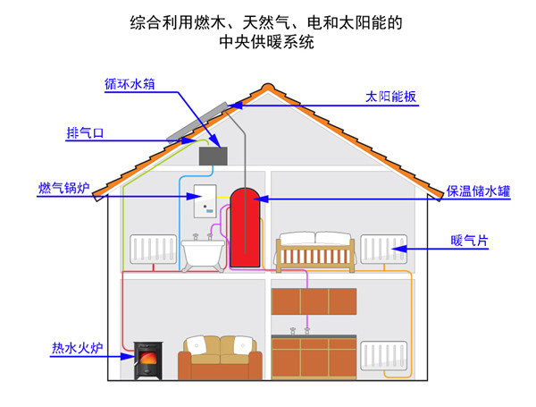 如何用燃木壁爐組建別墅中央供暖系統.jpg