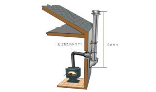 平客壁爐煙囪安裝規范.jpg