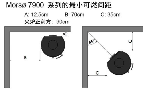 平客壁爐丹麥morso 7900.jpg