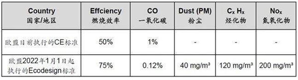 歐盟EcoDesign標(biāo)準(zhǔn).jpg