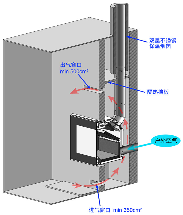 壁爐典型安裝 進(jìn)出風(fēng)窗口.jpg