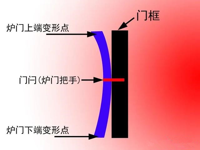 壁爐門檻變形.jpg