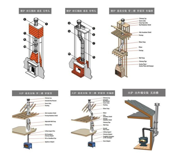 煙囪常見安裝形式.png