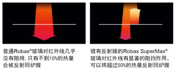 Mors? S101，一款打破你對(duì)大尺寸壁爐認(rèn)知的壁爐.png