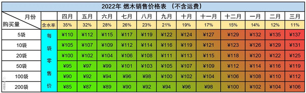 從此，木柴自由-平客壁爐燃木工廠投入使用.jpg