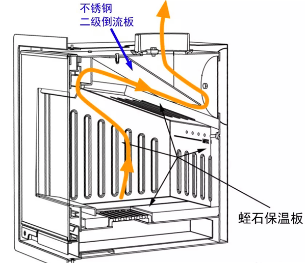 現代壁爐內部氣流路徑.png