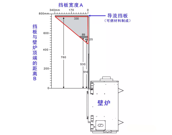 壁爐與電視的空間關系.png