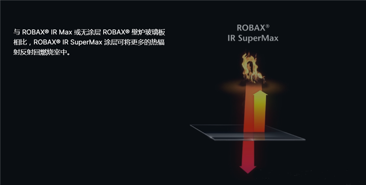 德國肖特ROBAX? 熱反射涂層微晶玻璃.png