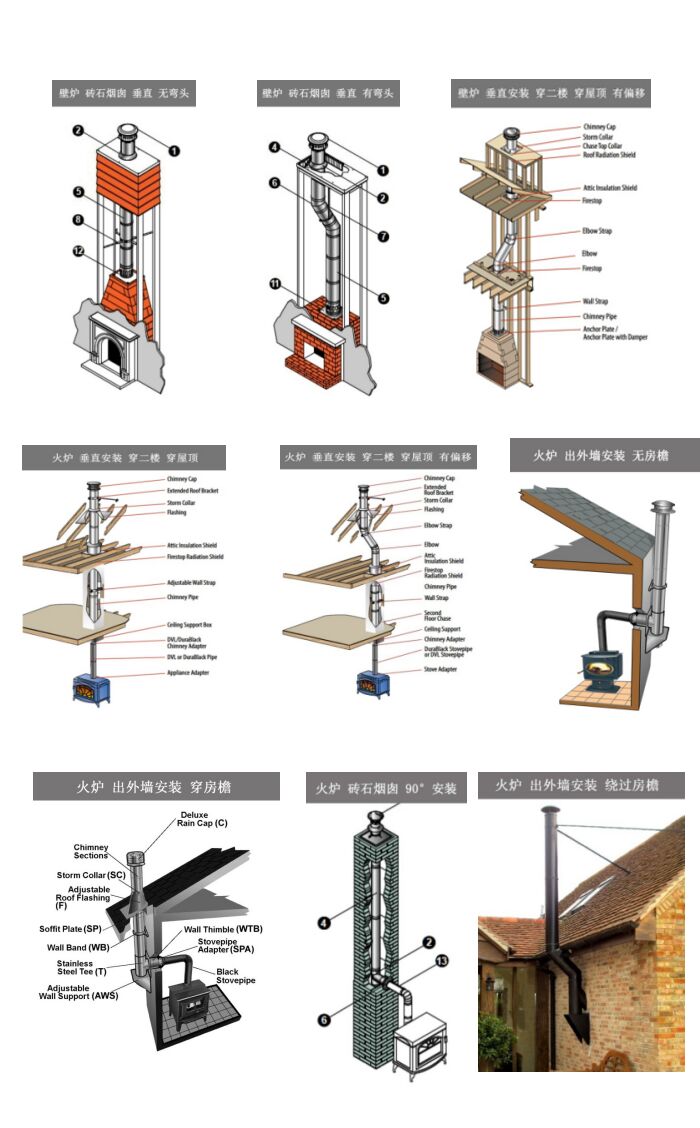 真火壁爐煙囪的安裝方式.jpg