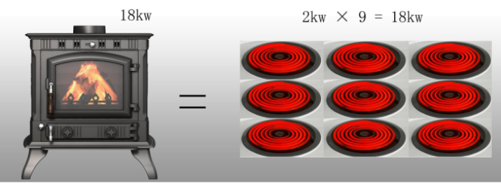 真火壁爐不用電，為什么功率用KW標(biāo)識(shí).png