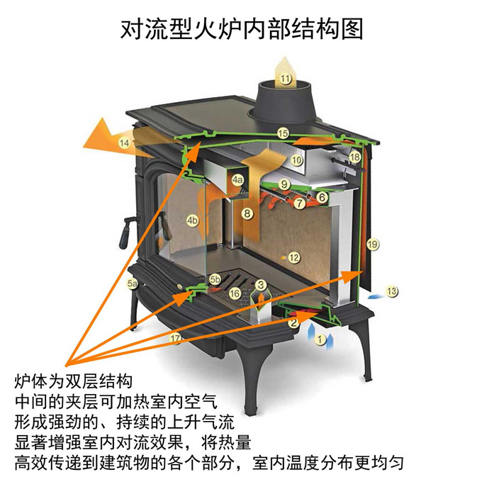 對流型火爐內(nèi)部結(jié)構(gòu).jpg