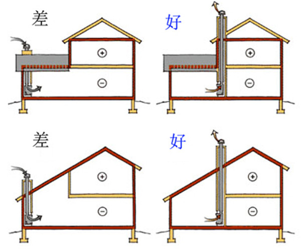 開(kāi)放式燃木壁爐常見(jiàn)的問(wèn)題和解決辦法.jpg